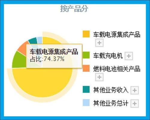 高壓快充技術領跑者 新能源服務領域的突破與前景
