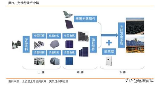 十年沉淀新能源,中天科技 光伏 儲(chǔ)能 銅箔有望全面迎來(lái)收獲期