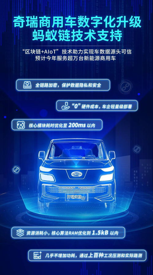 螞蟻鏈攜手奇瑞商用車 區塊鏈技術驅動新能源商用車服務新生態