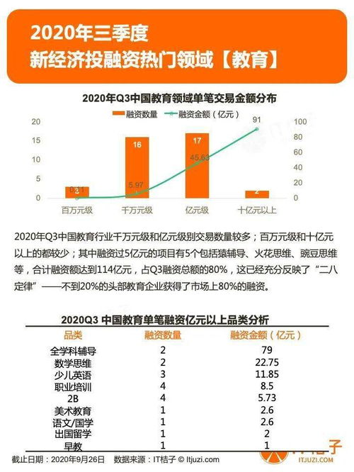 2020年第三季度投融資報告 IPO數量創紀錄，社區服務、新能源汽車與醫藥研發賽道融資超百億元，新能源技術服務崛起