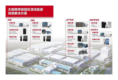 太陽雨第13次榮膺“全球新能源企業500強” 以卓越技術服務引領新能源未來
